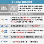 またまた延長